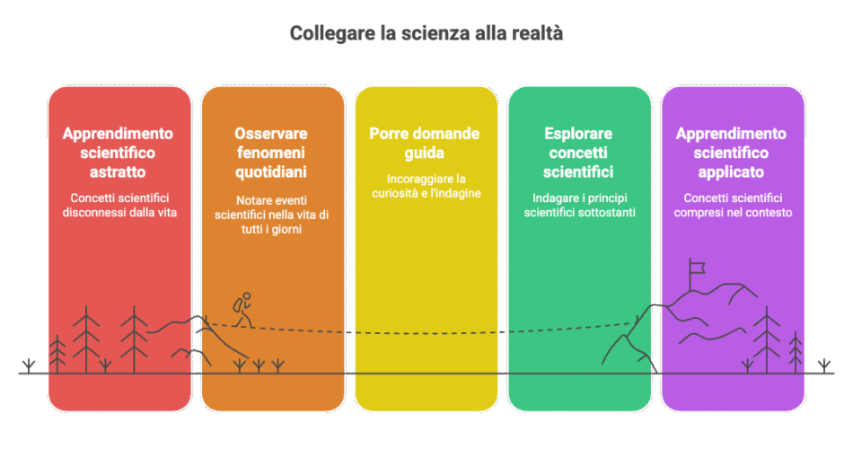 Ancorati alla realtà
